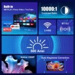 Magcubic Hy 320 NTV - Image 7